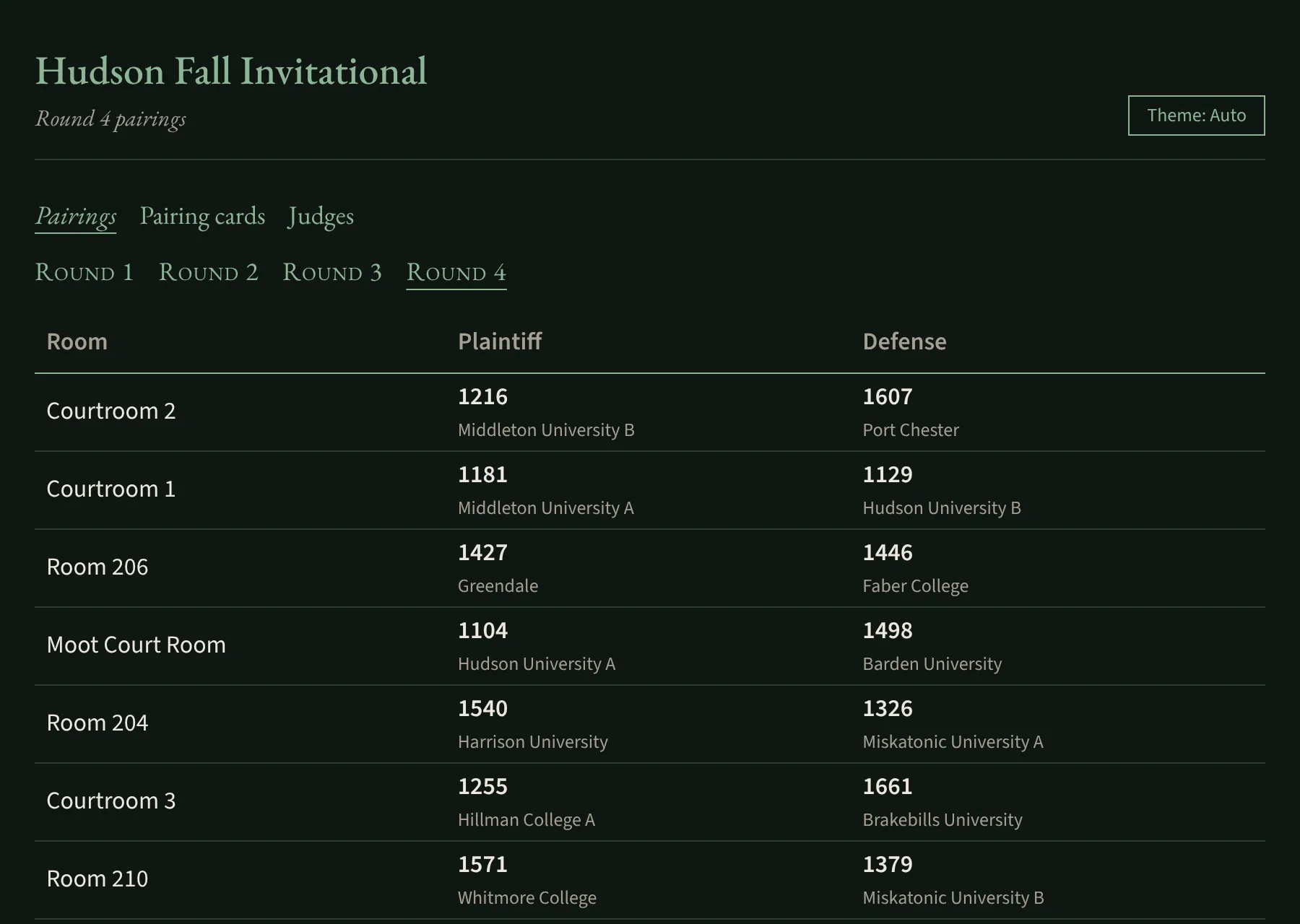 The public pairings page for Round 4: each courtroom with its plaintiff and defense teams.