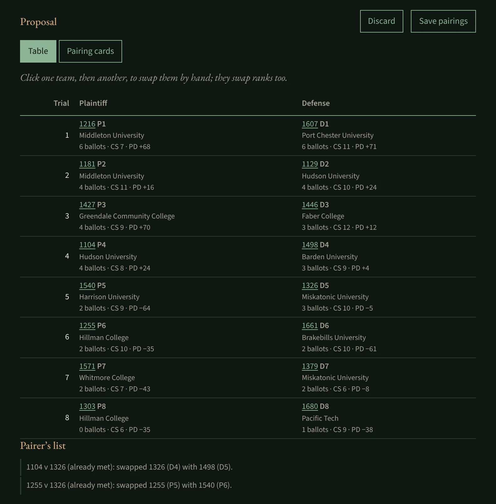 A Round 4 pairing proposal: eight trials, each team with its rank, ballots, combined strength and point differential, and a pairer’s list of two swaps made to avoid rematches.