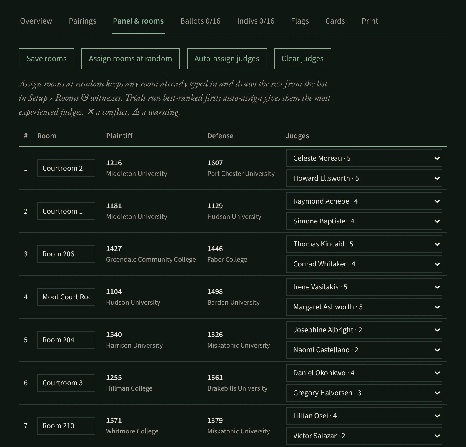 The Panel and rooms tab: each trial with its courtroom and two judges, each judge shown with their experience.
