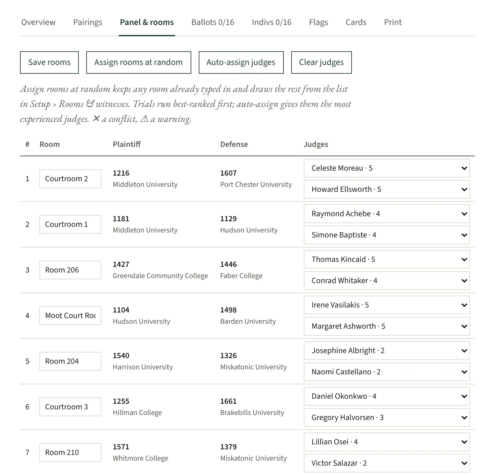 The Panel and rooms tab: each trial with its courtroom and two judges, each judge shown with their experience.